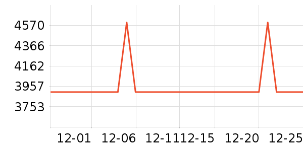 ��ά������ӡ����ʷ�۸�