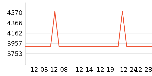 ��ά������ӡ����ʷ�۸�