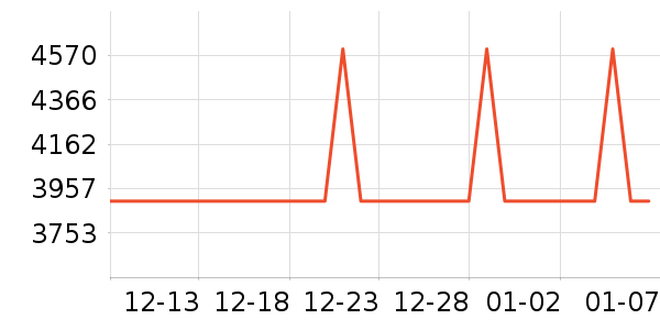 ��ά������ӡ����ʷ�۸�