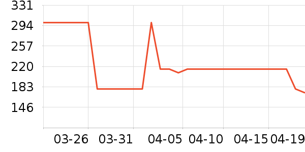 OECEȹ����ʷ�۸�