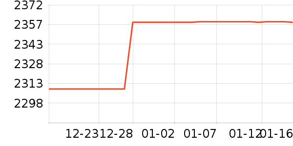 ����ʷ�۸�