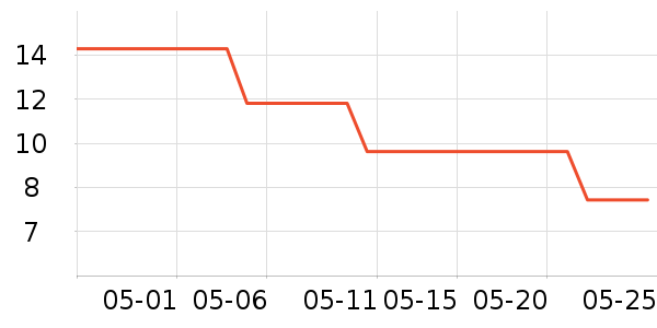 ��ΰ��ҵƷ��ʷ�۸�