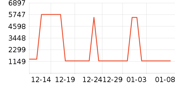 ���η�����ʷ�۸�