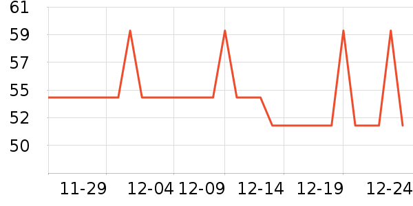 ů����ˮ����ʷ�۸�