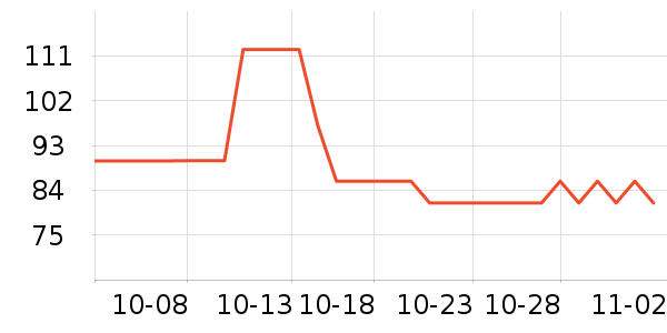 Whittard Of Chelseaʷ۸