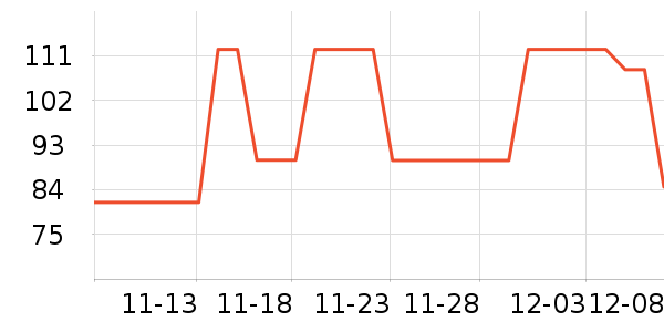 Whittard Of Chelseaʷ۸