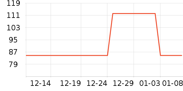 Whittard Of Chelsea������ʷ�۸�