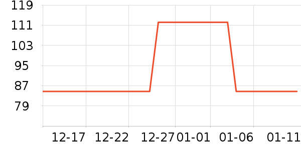 Whittard Of Chelsea������ʷ�۸�