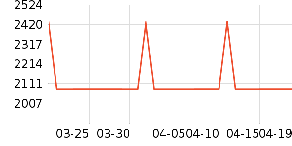 �ش俧�Ȼ���ʷ�۸�