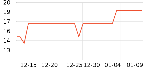 ����������ʷ�۸�