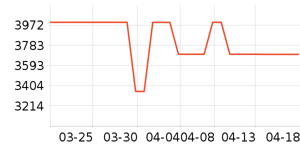 ͳ˧������ʷ�۸�