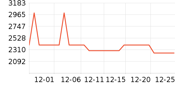 ��ɳ��ɳ����ʷ�۸�