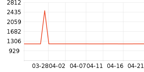 ϴ�ػ���ʷ�۸�