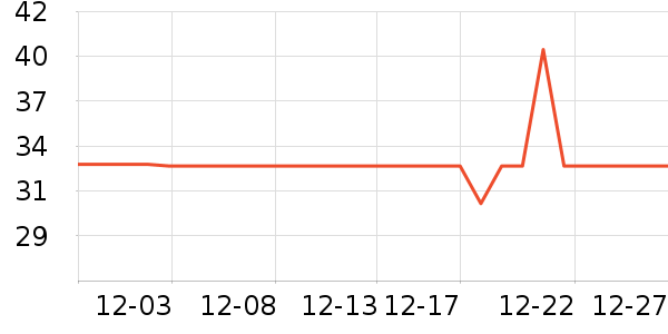 ����ϴ��ˮ��ʷ�۸�