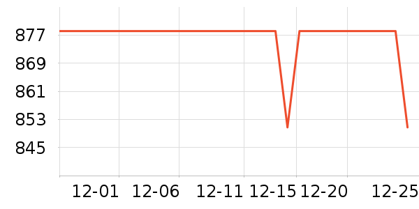 �����ü�����Ϸ�豸��ʷ�۸�