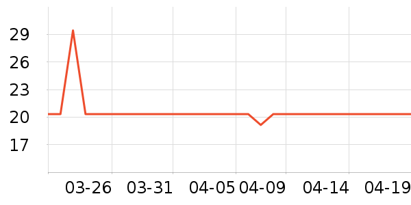 ���������÷�����ʷ�۸�