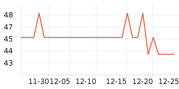 �����ر��±���ʷ�۸�