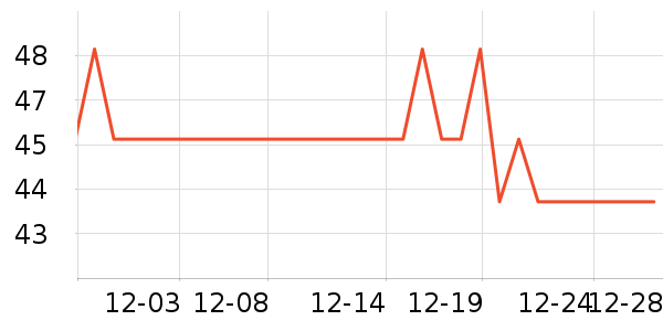 �����ر��±���ʷ�۸�