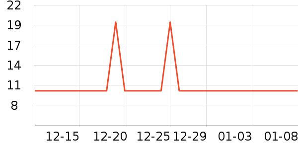 ���ɲ�ʿ����������ʷ�۸�