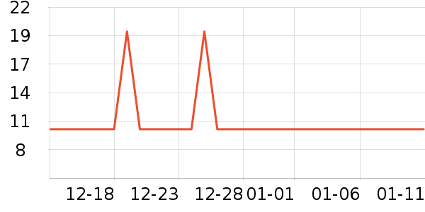 ���ɲ�ʿ����������ʷ�۸�