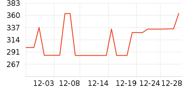 ��ʿ����װ�ε���ʷ�۸�