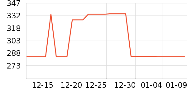 ��ʿ����װ�ε���ʷ�۸�