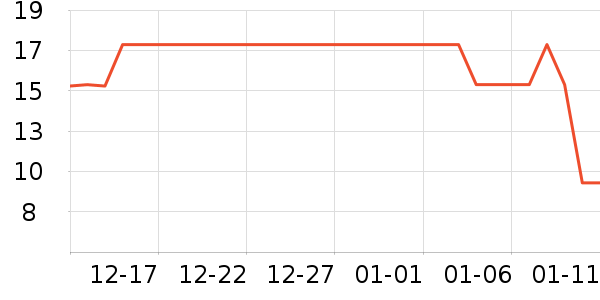 �����϶���/�߲˸���ʷ�۸�