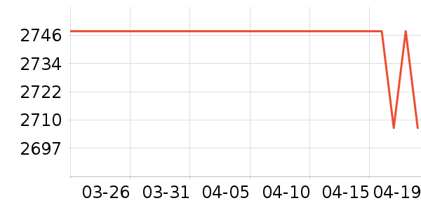 ���ϴ��׾���ʷ�۸�