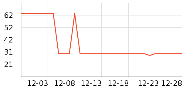 ����ϴ��������ʷ�۸�