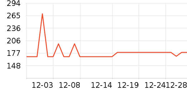 С�ܶ�������ʷ�۸�