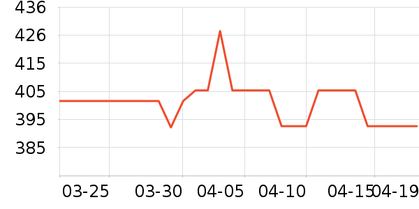 ����è����ʷ�۸�