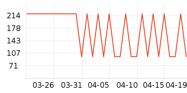 ˮ�Ǵ�Ʒ���� ��ʷ�۸�