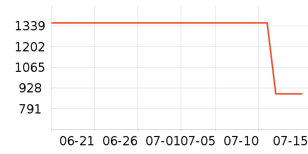 ����Ůʿ����Ь��ʷ�۸�