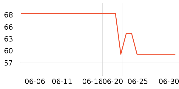 ���ĵ�������ʷ�۸�