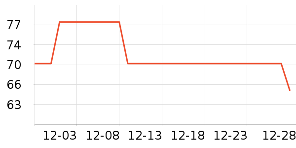 �㾺������������ʷ�۸�