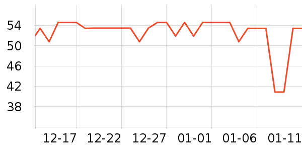 LED����ʷ�۸�
