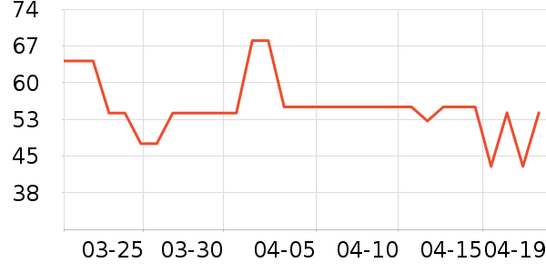 LED����ʷ�۸�