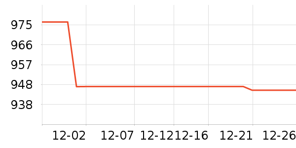 ����������ʷ�۸�