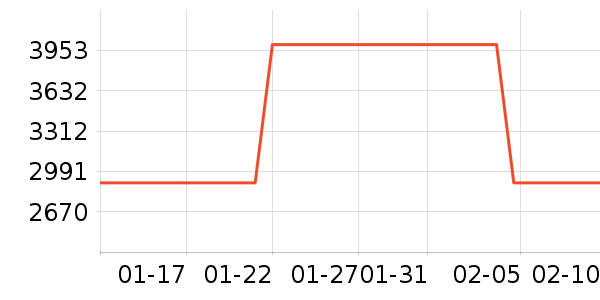 ����ϴ�»���ʷ�۸�