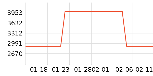 ����ϴ�»���ʷ�۸�