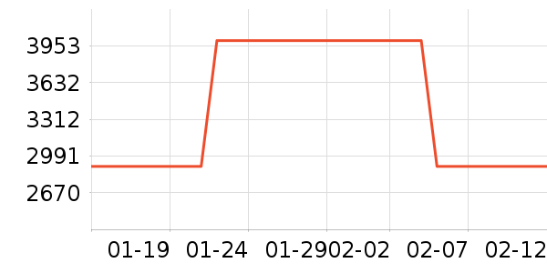 ����ϴ�»���ʷ�۸�