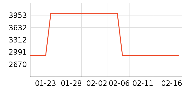 ����ϴ�»���ʷ�۸�