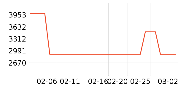 ����ϴ�»���ʷ�۸�