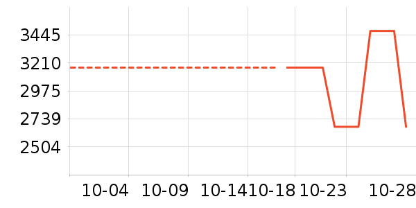 �ֱ���ʷ�۸�