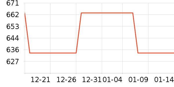 ���ϴ���ʷ�۸�