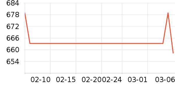 ���ϴ���ʷ�۸�