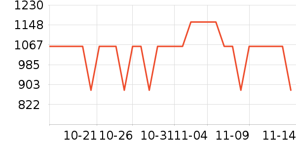 COOGI�������ʷ�۸�