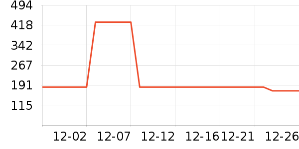 HAZZYS ����˹��ͯ������ʷ�۸�