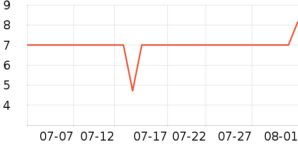 e��������/Ͱ��ʷ�۸�