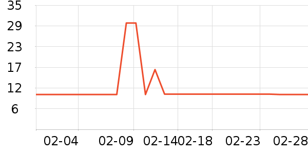 ����۽�/����/������ʷ�۸�